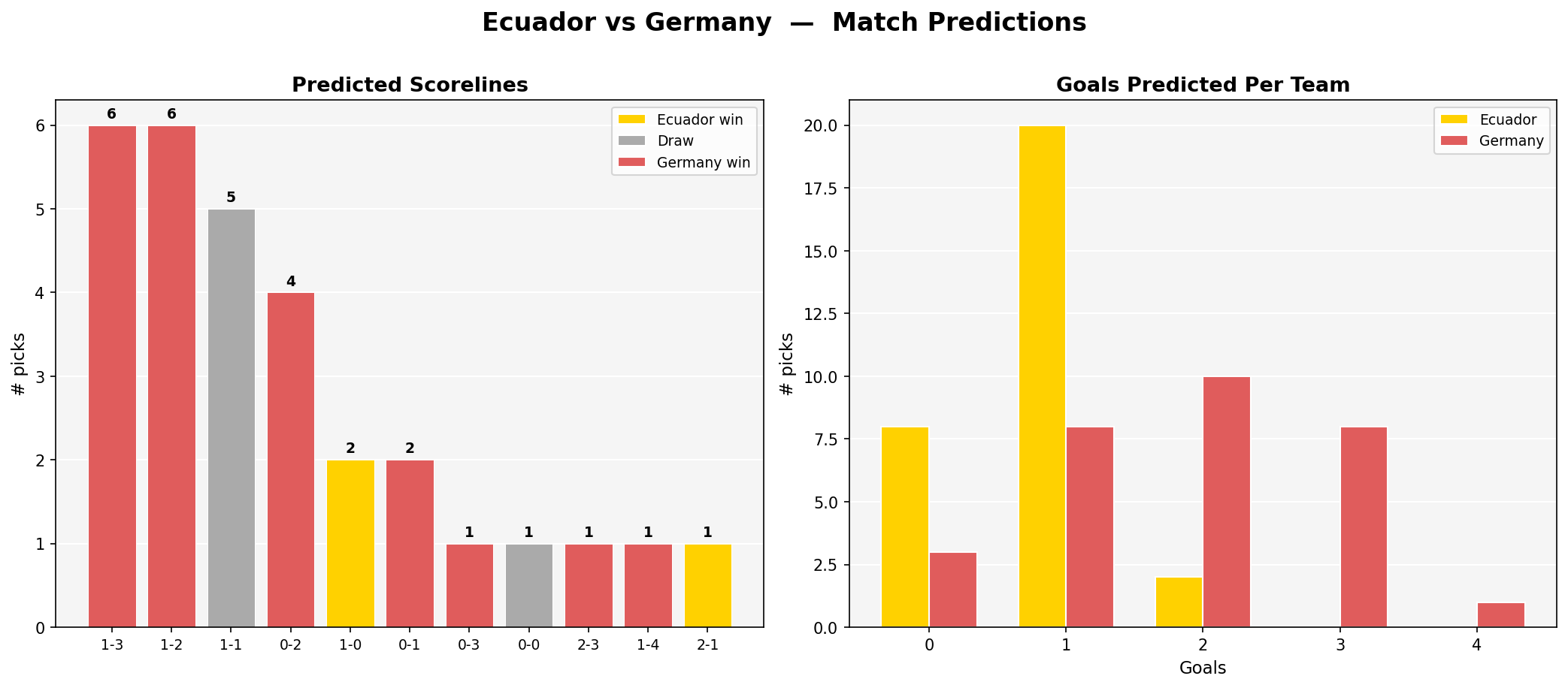 Ecuador vs Germany