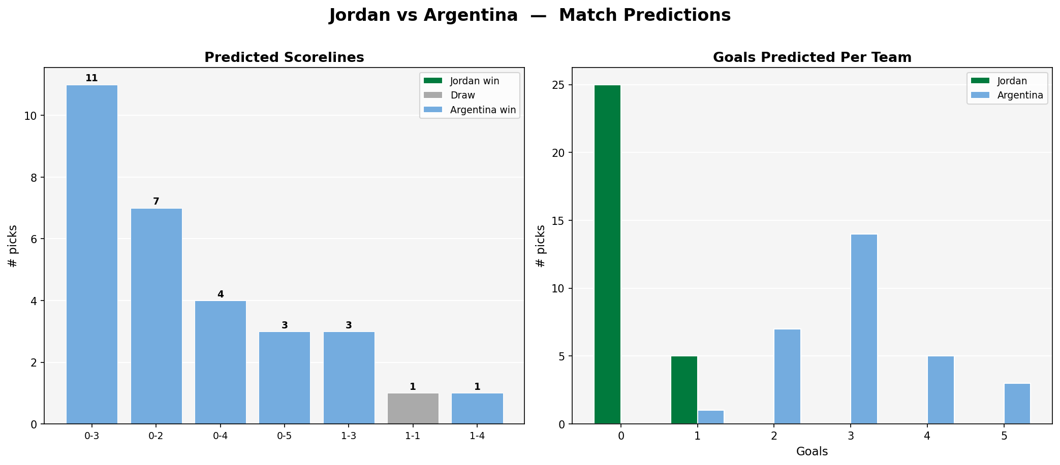 Jordan vs Argentina