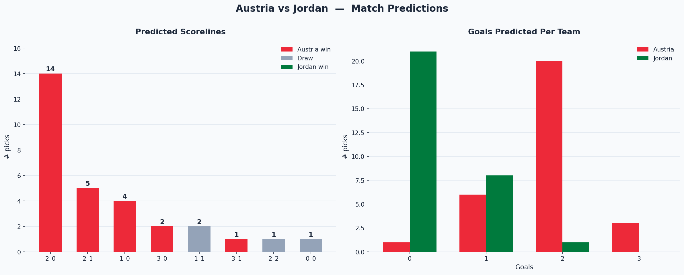 Austria vs Jordan
