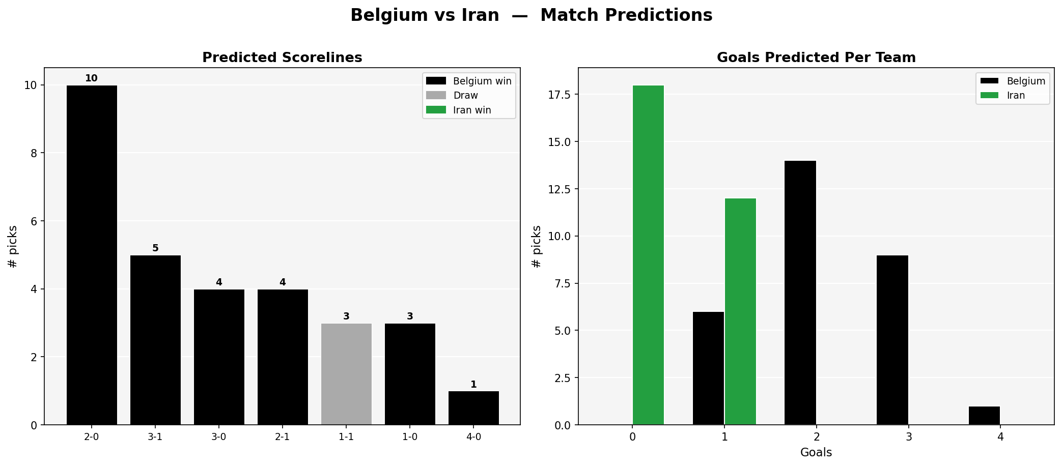 Belgium vs Iran