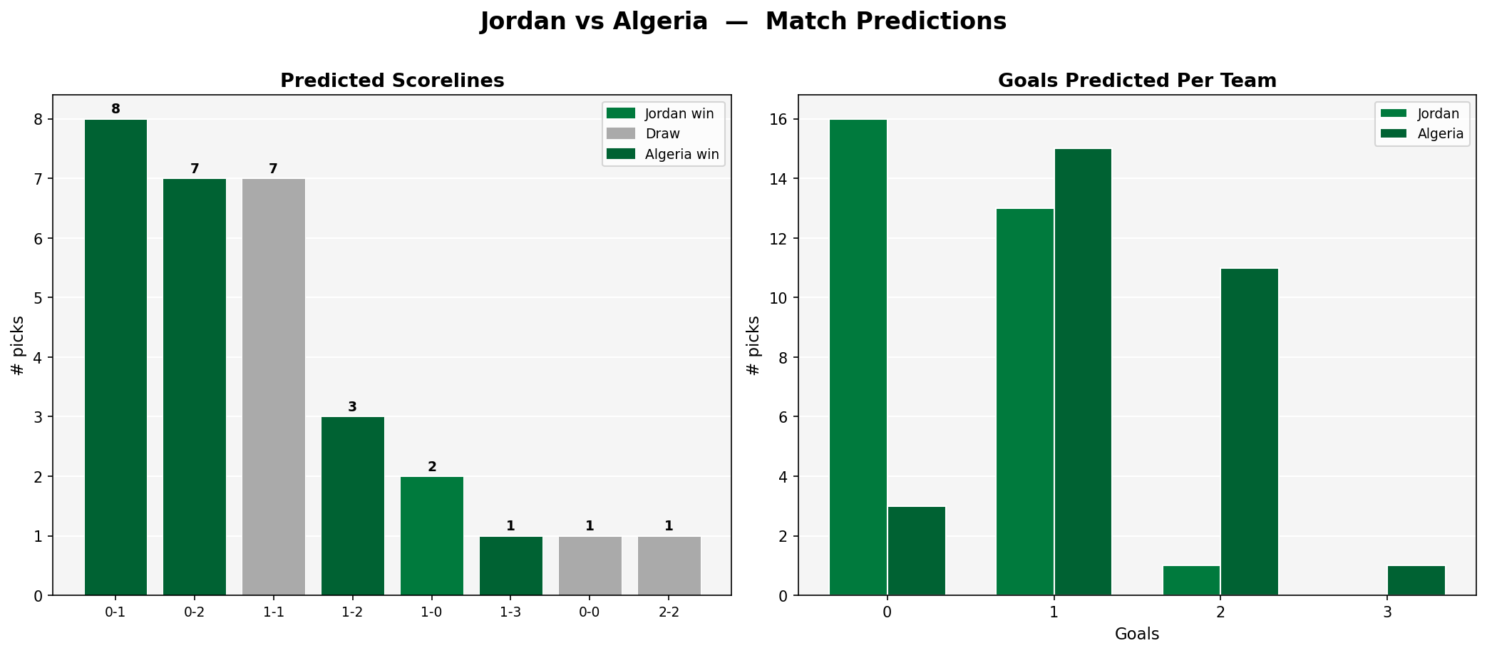 Jordan vs Algeria