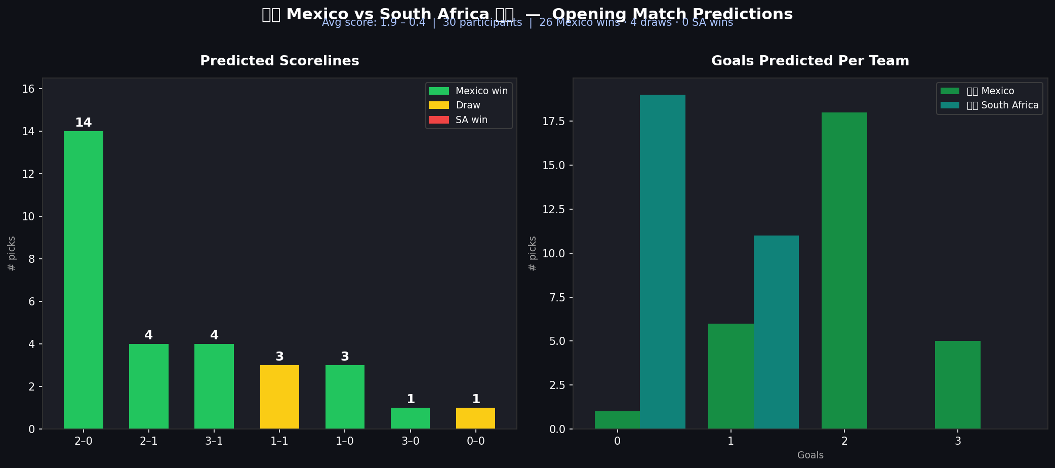 Mexico vs South Africa
