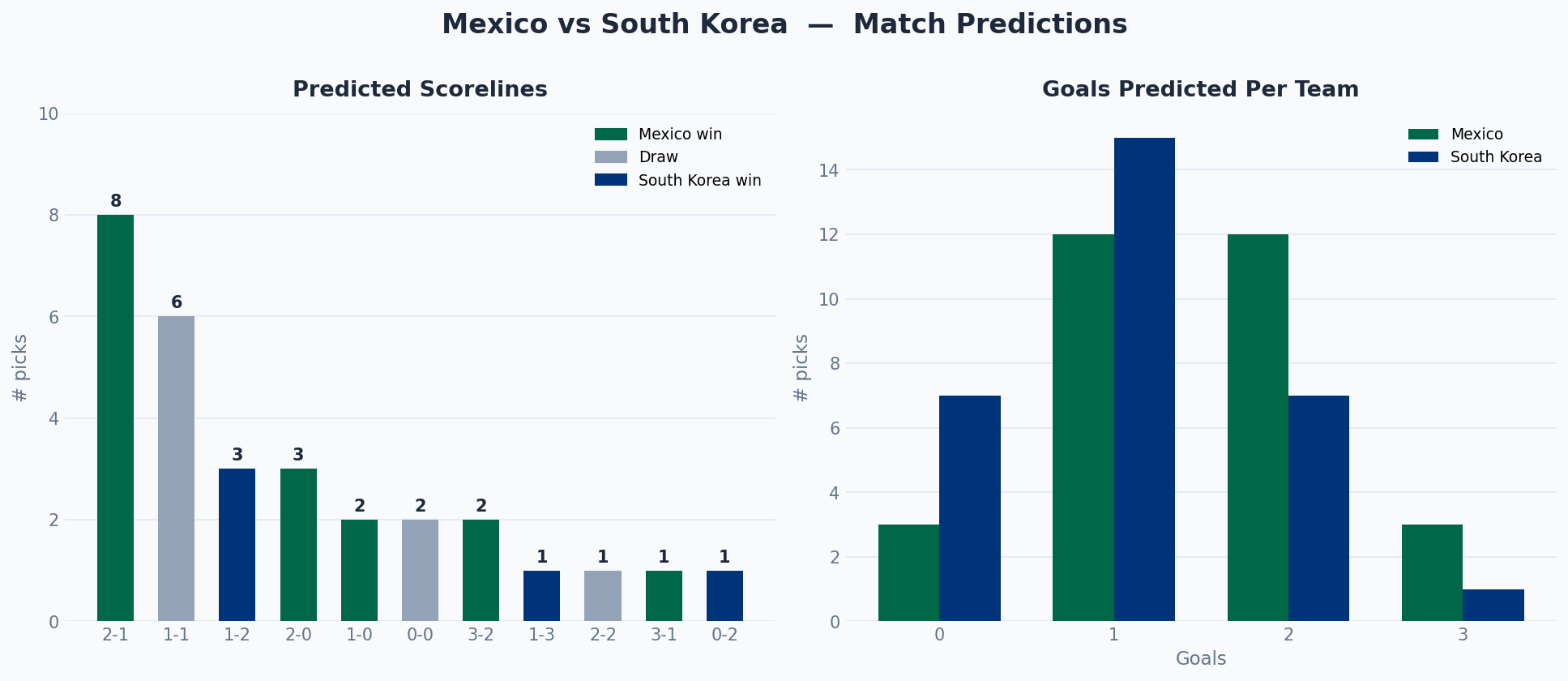 Mexico vs South Korea