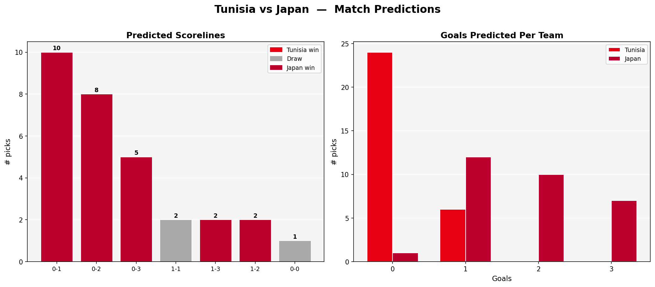Tunisia vs Japan