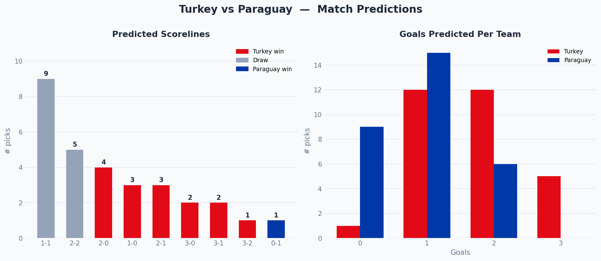 Turkey vs Paraguay